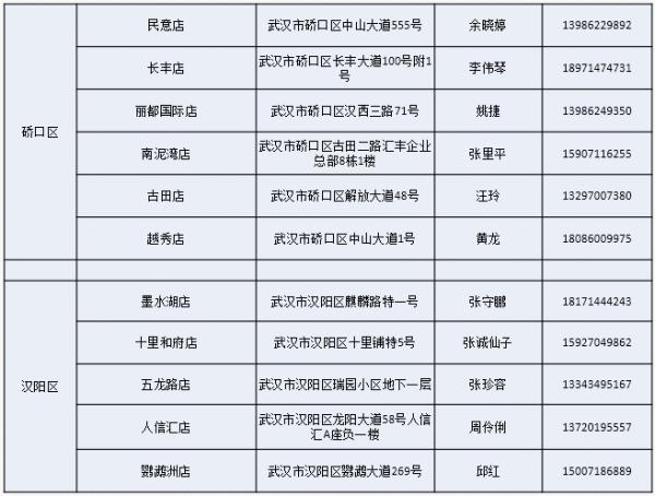 武汉社区团购市场在哪,武汉团购在哪里找