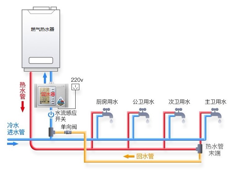 燃气热水器回水器安装方法,家用热水回水器推荐