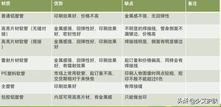 化妆品代加工了解一下,化妆品代加工包材