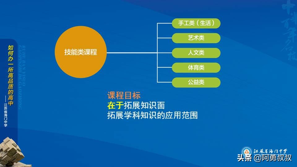 经验分享浙江第一名,海门中学高考985和211升学率