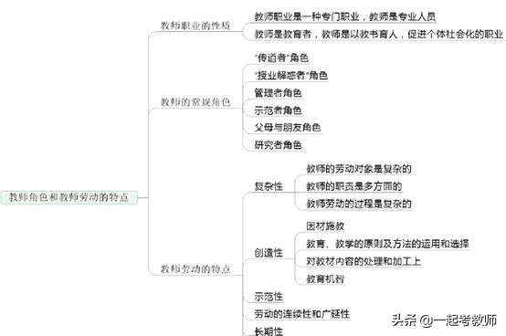全职考编三年都没上岸还要坚持吗,考编上岸后回头看看自己走过的路