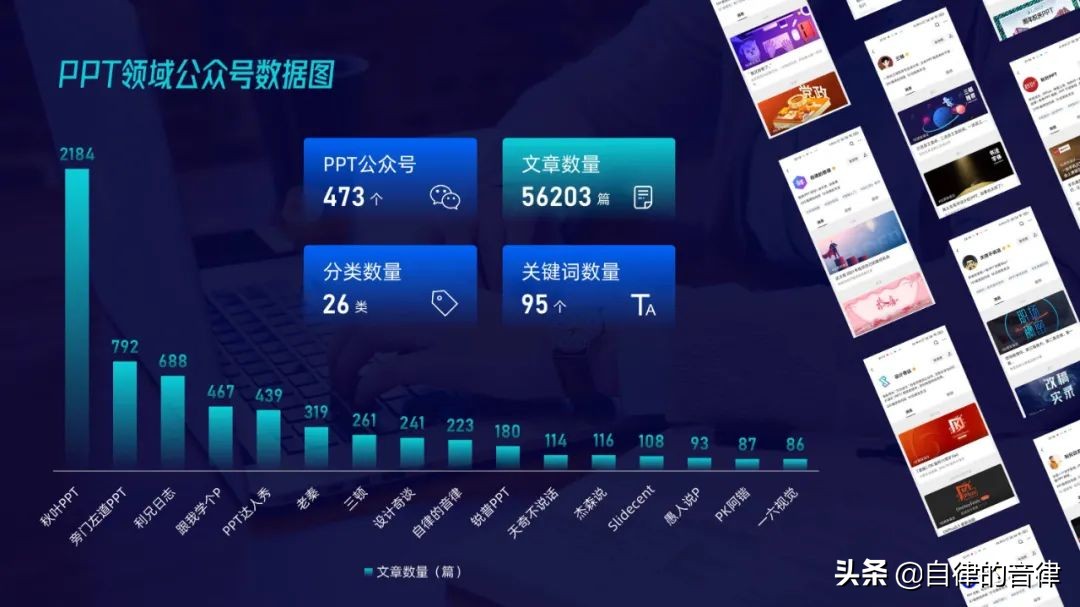 ppt动态图表换页存在问题,检查ppt记录