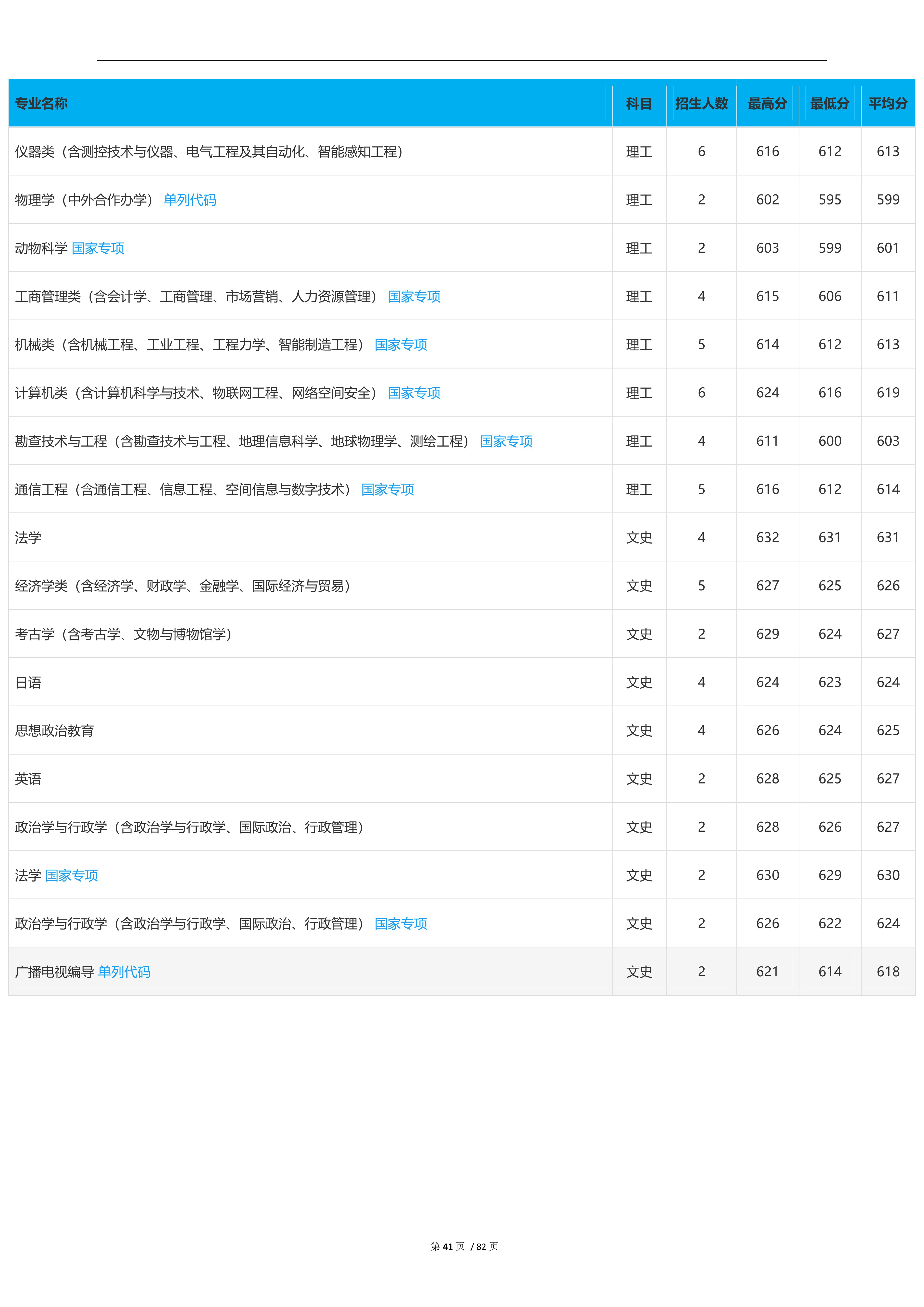 2023高考吉林大学,2023年吉林省高考院校