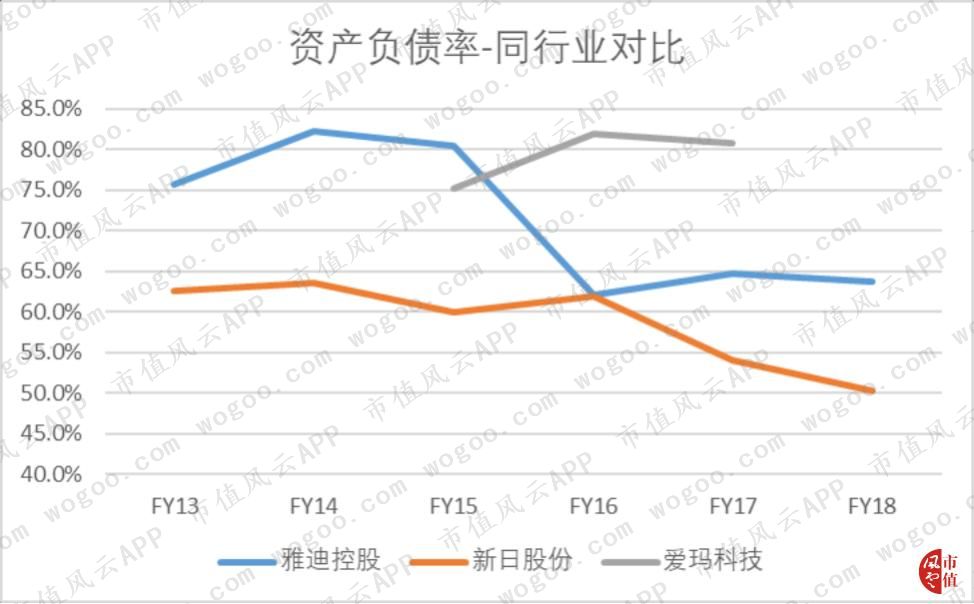 雅迪公司为什么会亏损,雅迪控股涨9.30%