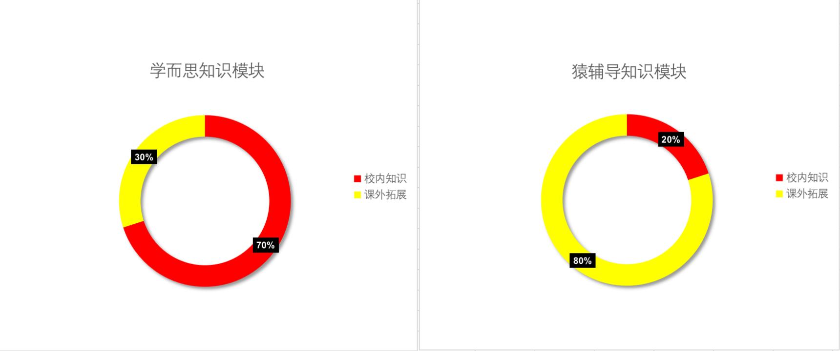 猿辅导网课和学而思数学网课,小学提前预习用猿辅导还是学而思