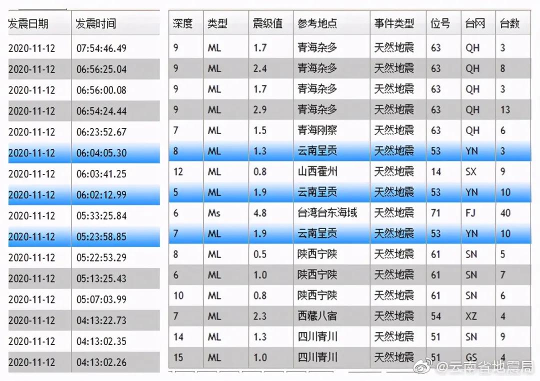 最新云南昆明地震消息,中国地震局最新发布消息云南