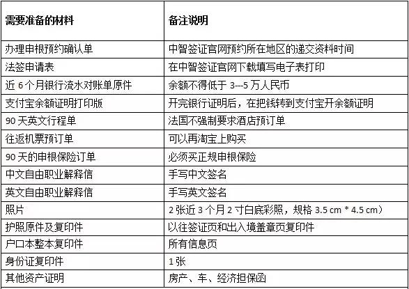 自由职业申请申根签,自由职业可以申请欧洲申根签吗