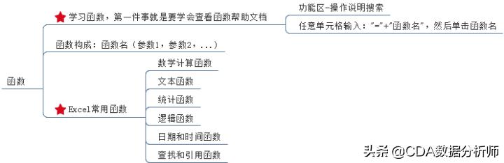 excel数组函数的使用方法和实例,excel数据分析函数大全