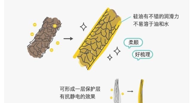 国内比较好的洗发水品牌推荐,目前国内哪个品牌的洗发水好