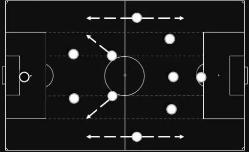 4-2-4阵型的优缺点,分析4-3-3阵型最经典的一场比赛