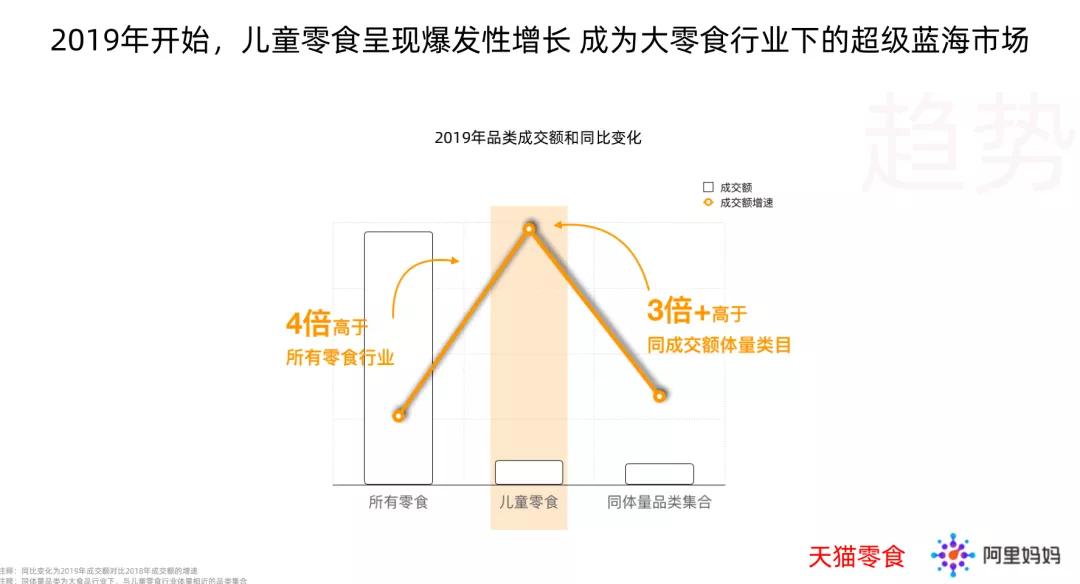 中国人口普查二孩,人口普查二孩占比