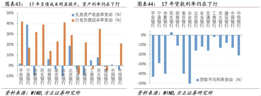 招行二十年转型路,过去、现状与未来