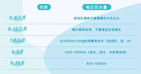 宝宝3天没有排便正常不正常,没满月的宝宝三天没大便了正常吗