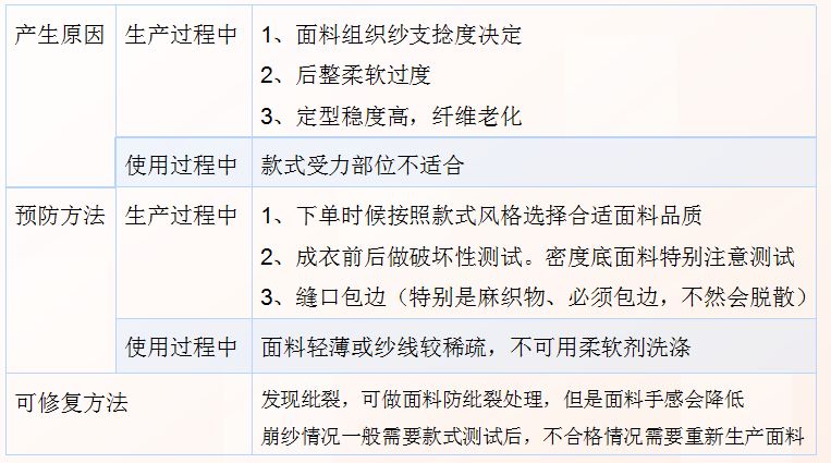 纺织人必学视频教程,棉麻面料知识大全