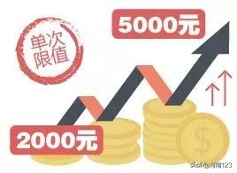 亚马逊跨境电商税收,税收优惠政策跨境电商c2c