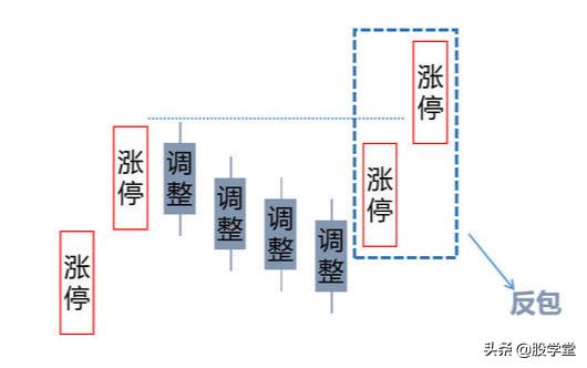 短线高手涨停板战法视频讲解,2个涨停板首阴战法