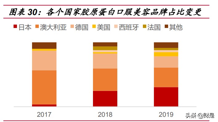 保健品市场研究,保健品行业洞察重点公司