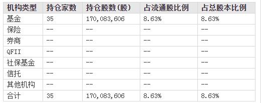 详聊下：易方达张坤及70家机构调研的国际医学