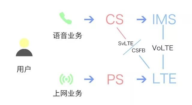 iPhone的双卡双待究竟表现如何？三大运营商又该咋组合？