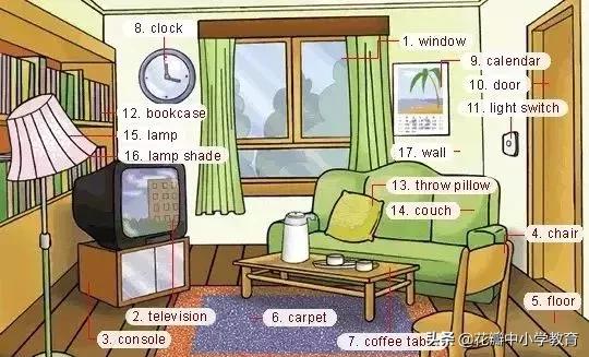 这36张图包含了中学英语所有生活用词,太全了,收藏起来