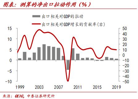 中泰证券首席经济学家李迅雷近况,中泰证券首席经济学家李迅雷文章