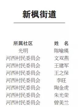 景德镇2021公租房名单,景德镇公租房在哪里