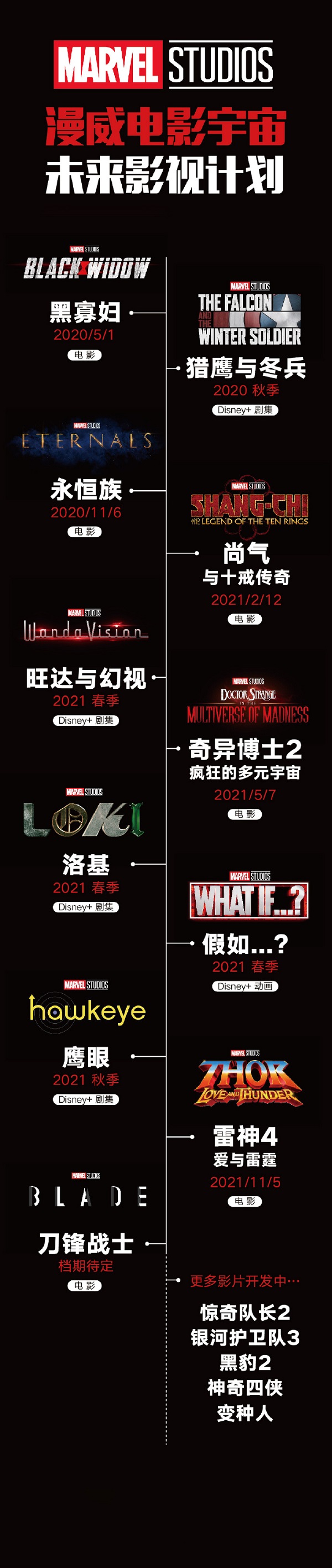 漫威第四阶段观看顺序一张图,漫威十大必看系列