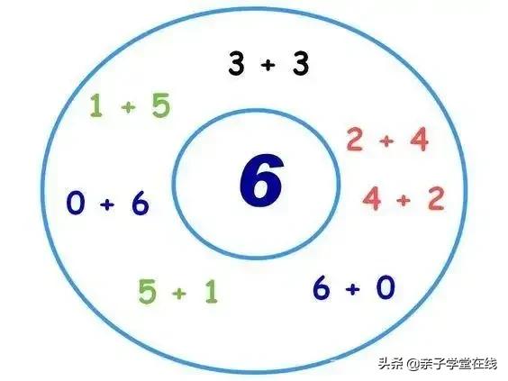 思维导图100个误区,思维导图多大的孩子可以学
