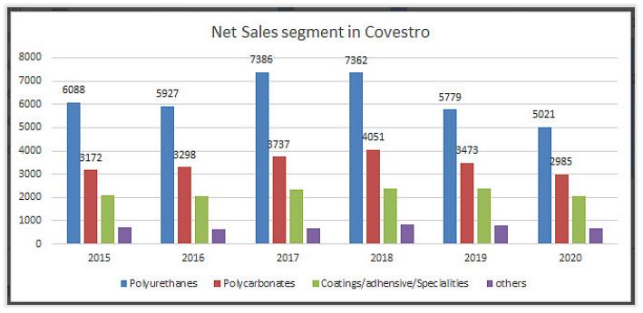 万华化学化工龙头未来可能翻10倍,万华化学前景分析和保守估值