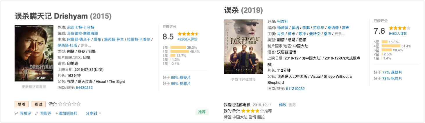 点映就收2150万,一部“重口味”的悬疑片,演技派凭质量取胜