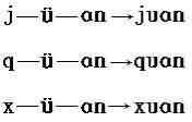汉语拼音口诀大全好用又好记,汉语拼音正确口型发音顺口溜