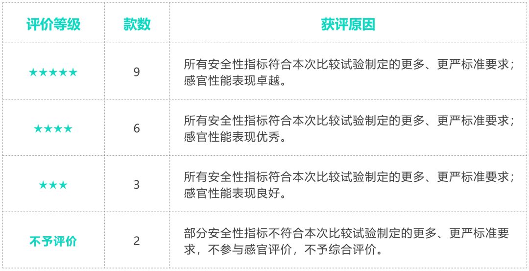 测评|秋冬不补水来年徒伤悲，耗了450片面膜终于觅得“膜王”