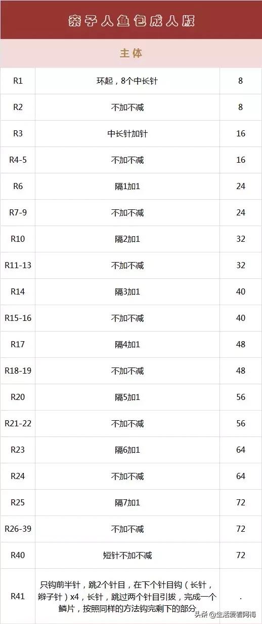 钩针美人鱼包包玩偶图解,美人鱼包包头部钩针教程