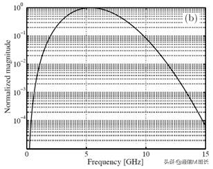 苹果有uwb超宽带技术,苹果uwb超宽带技术