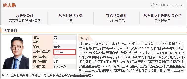 为您梳理出17只ESG基金，最牛的这位基金经理三年收益率352.52%