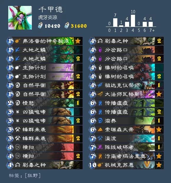 炉石传说酒馆战棋阵容排行最新,炉石传说酒馆战棋新手推荐阵容