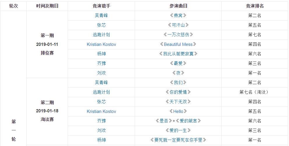 刘欢齐豫龚琳娜,刘欢龚琳娜歌手