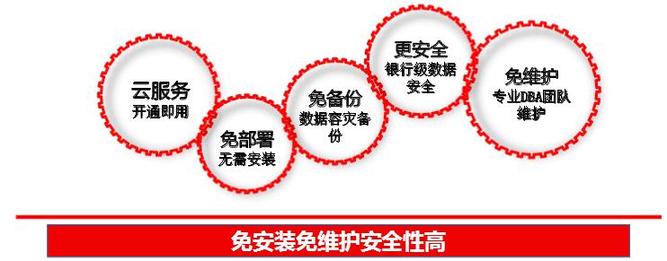 用友好会计助苍南县蒲门混凝土有限公司的财务实现云服务管理