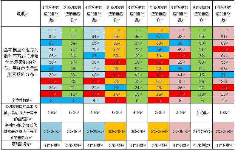 自然数定义,自然数概念