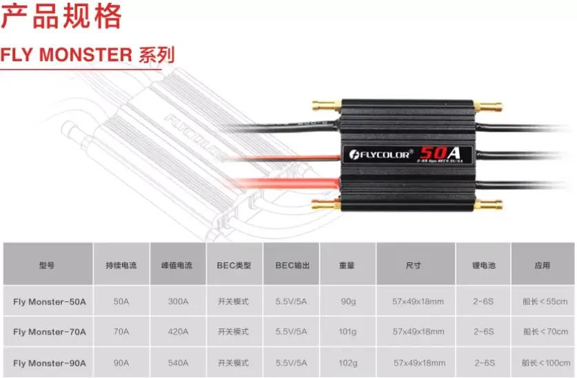 飞盈佳乐船模电调助力防汛救灾