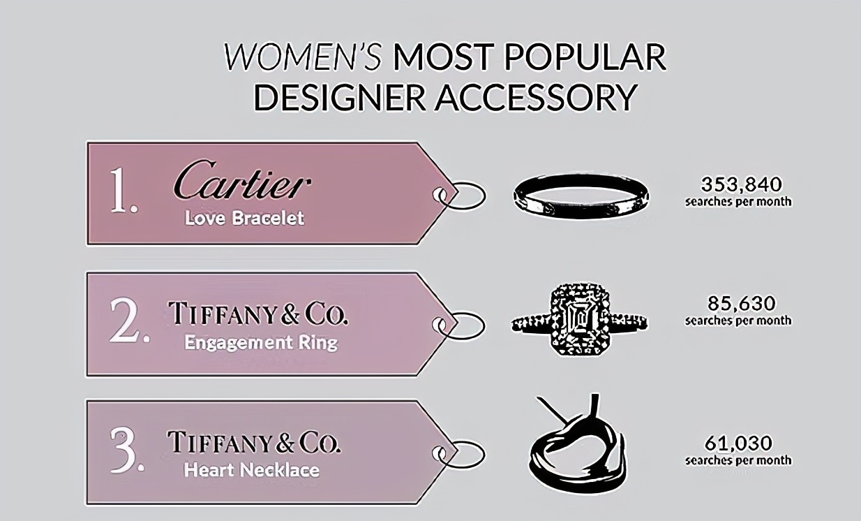 卡地亚的珠宝有什么魅力,20年前的卡地亚高级珠宝