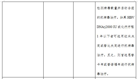 什么样的淋巴结才是淋巴瘤？关于淋巴瘤，您应该了解这篇诊疗规范