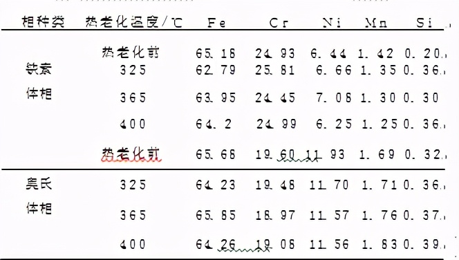 奥氏体不锈钢温度对塑性的影响,奥氏体不锈钢与碳钢焊接热处理