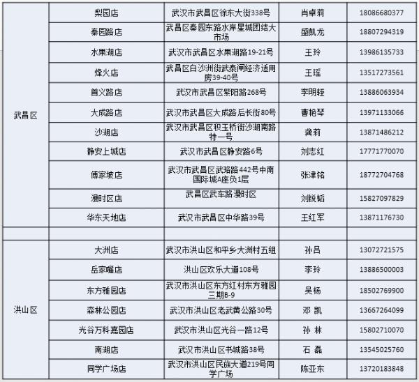 武汉社区团购市场在哪,武汉团购在哪里找