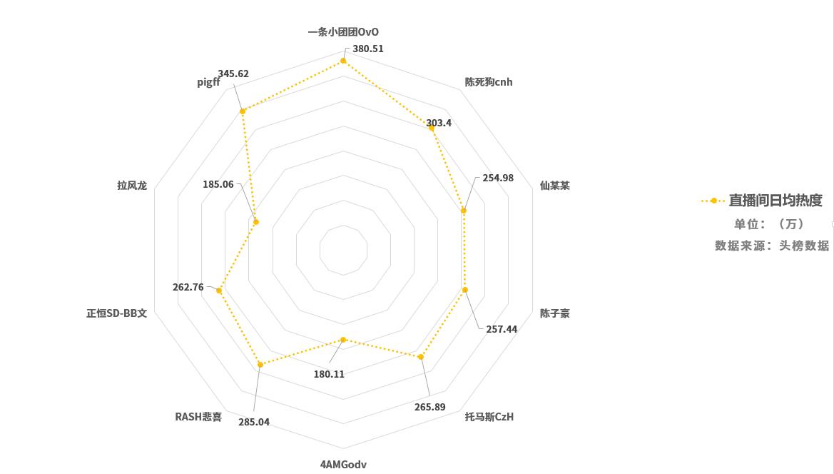斗鱼十大巅峰主播排名陈死狗,斗鱼主播陈死狗近况