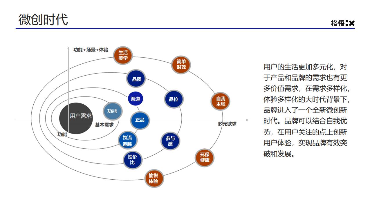 鏍兼偀鏃跺皻瑙ｈ,2023骞撮浂鍞笟琛屼笟鍙橀潻瓒嬪娍