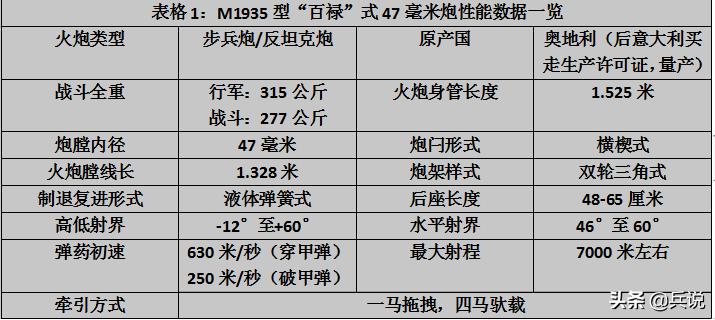 军博中的火炮,军博里有意大利炮吗
