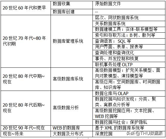 数据挖掘怎么学,手把手教你做数据挖掘