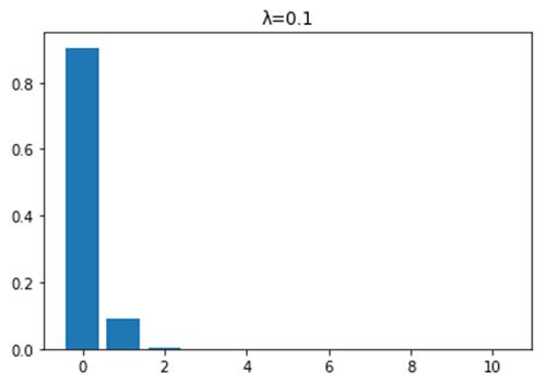 泊松分布视频讲解,泊松分布在什么地方