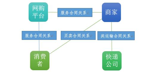 快递民事合同纠纷一般怎么处理,如果跟快递员有纠纷怎么起诉